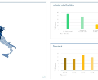 PNRR: sono 5.000 le PMI che risultano idonee per ricevere 1,5 mld